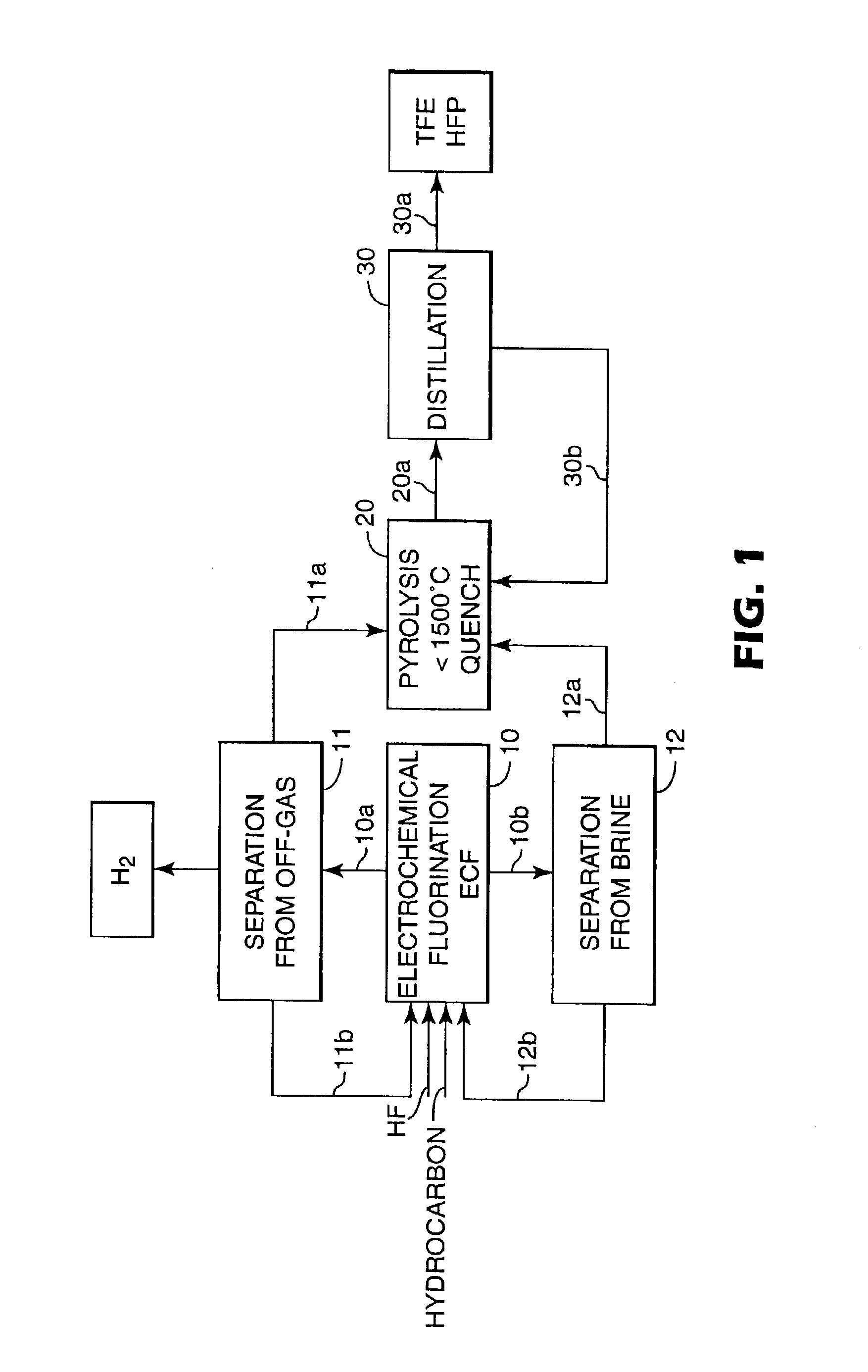 Process for manufacturing fluoroolefins