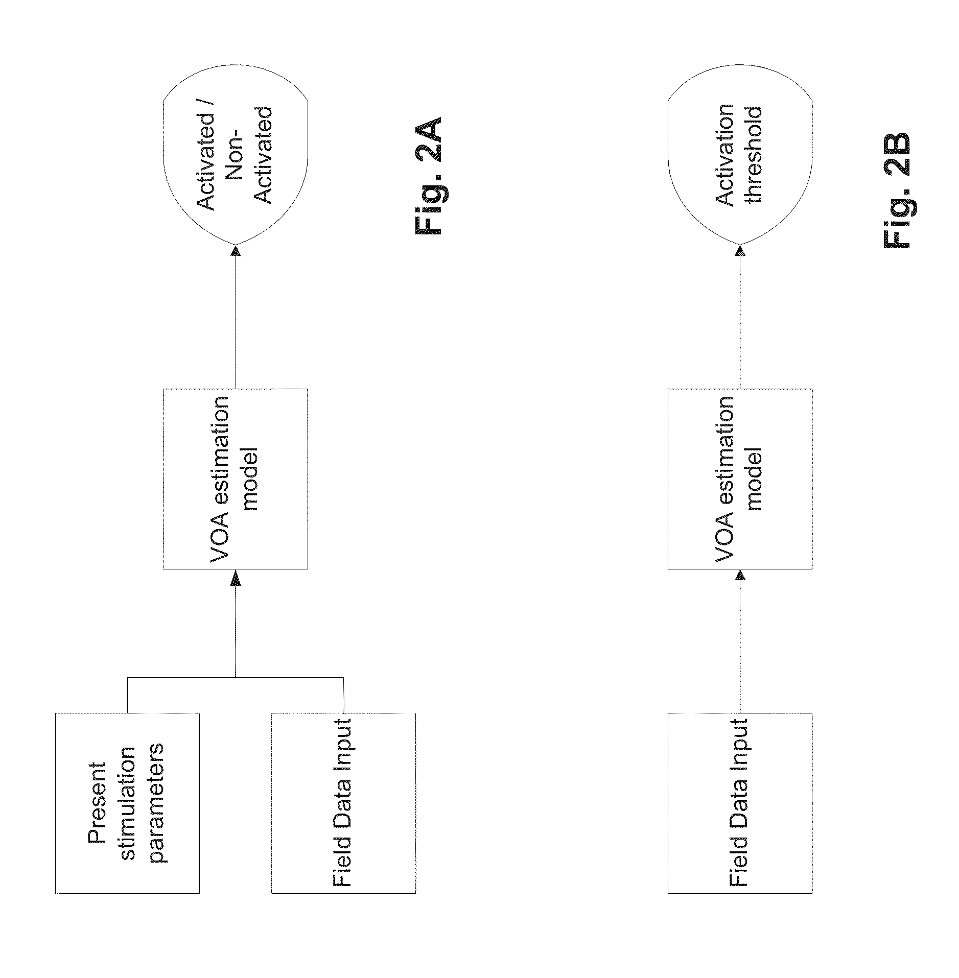 Systems and methods for voa model generation and use