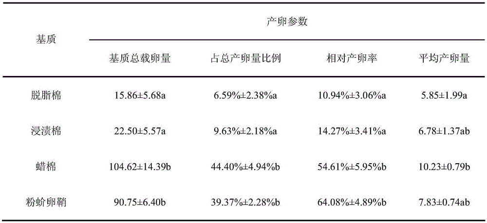 A kind of Cryptidia montesii artificial breeding, species preservation and reproduction production method