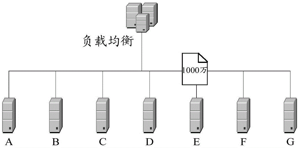 Big data processing method and big data processing device