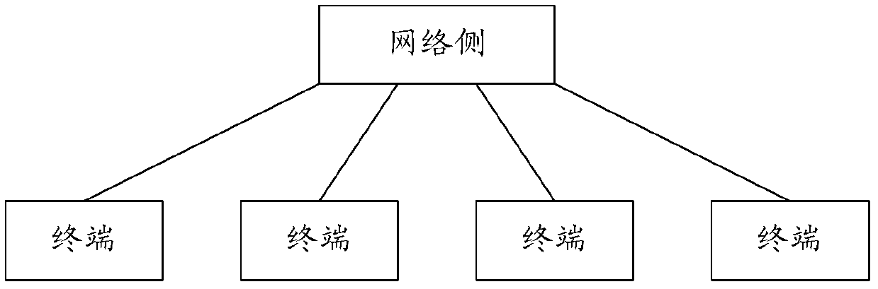 Uplink data transmission method, terminal and communication system