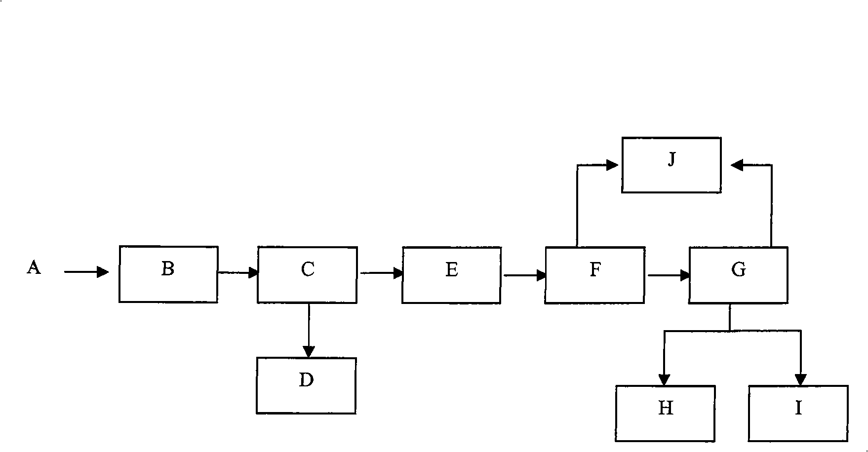 Recovery processing technique of waste chip card and smart card