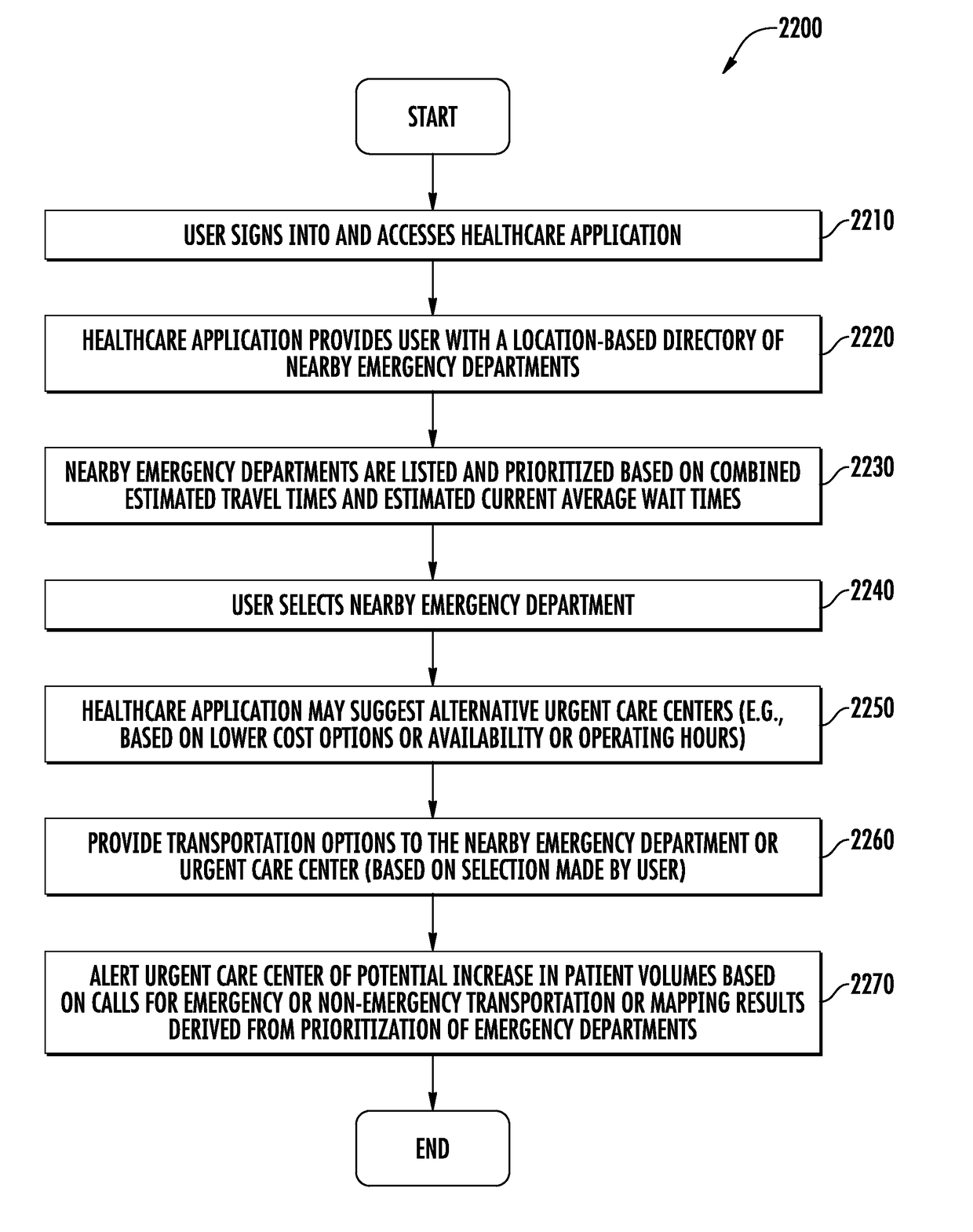 Healthcare application connecting patients to emergency and urgent care centers, and providing expedited patient check-in