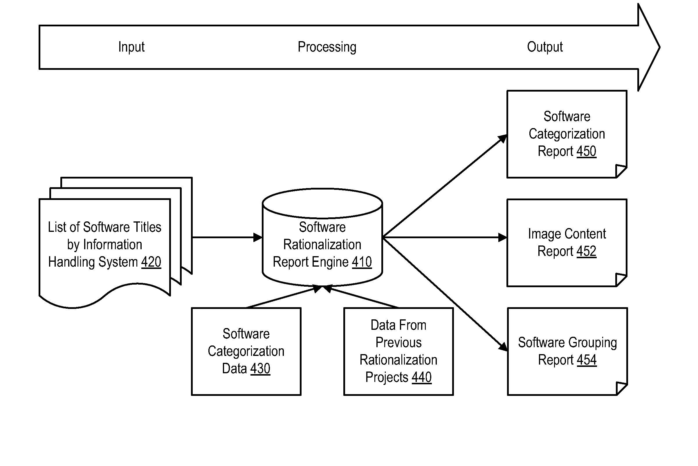 Determining Software Rationalization for Optimizing Information Handling System Deployments