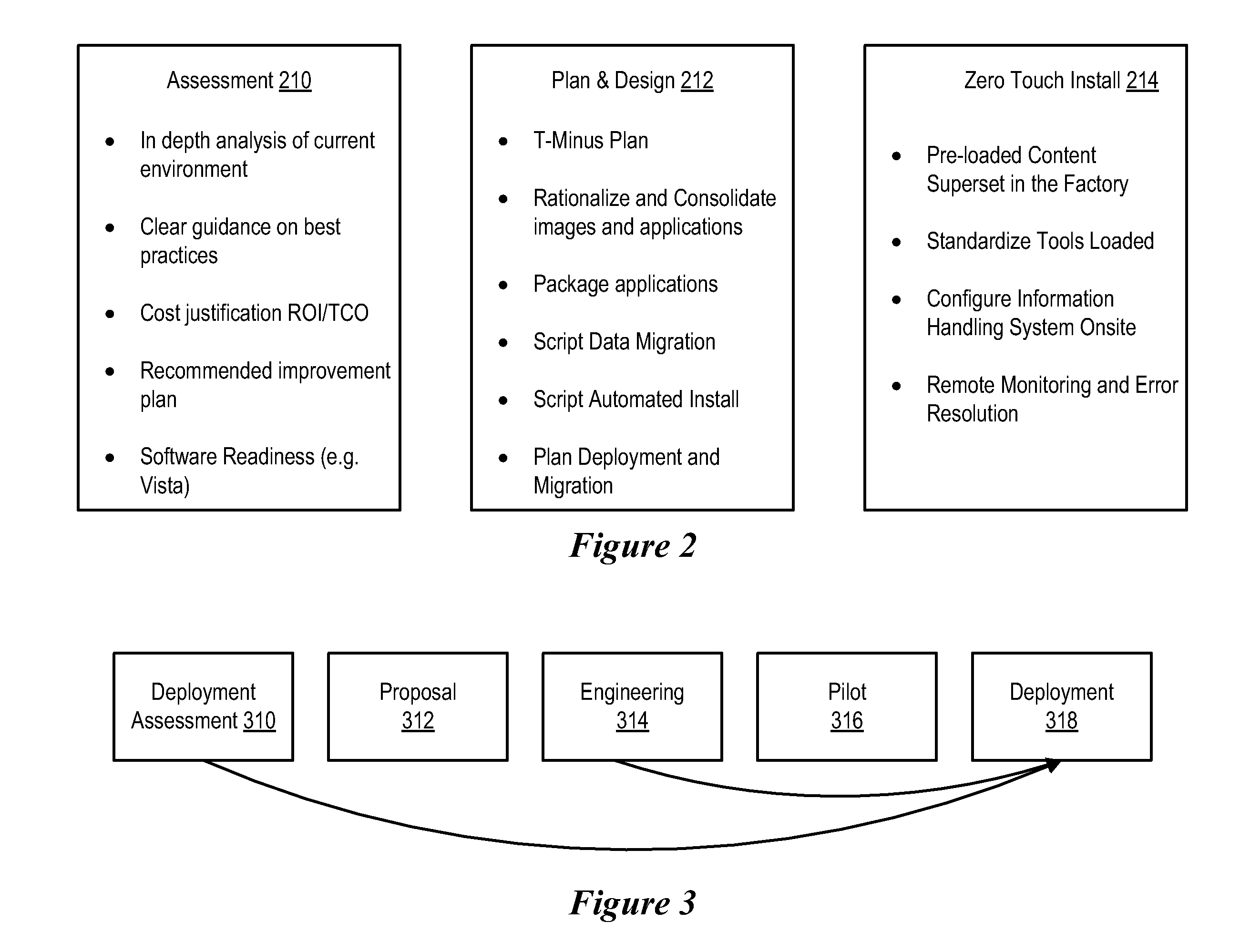 Determining Software Rationalization for Optimizing Information Handling System Deployments