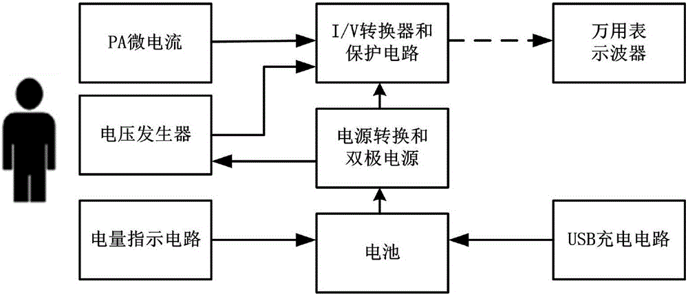 Charging-type portable pA micro current monitoring system