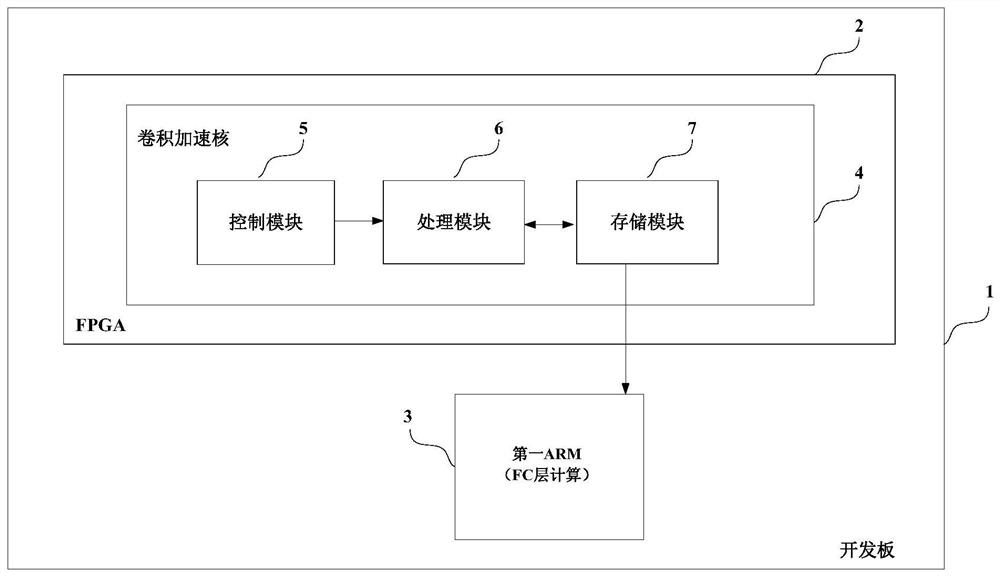 Image processing system based on convolutional neural network