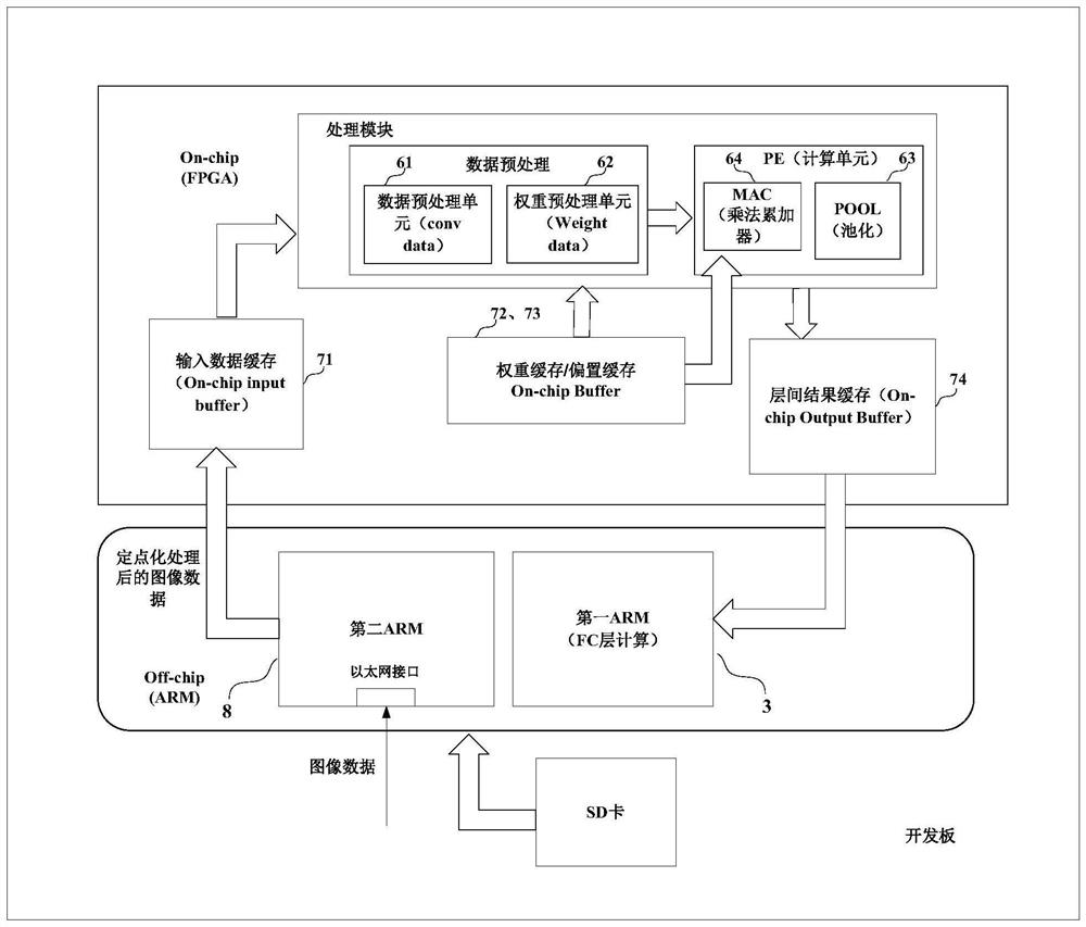 Image processing system based on convolutional neural network