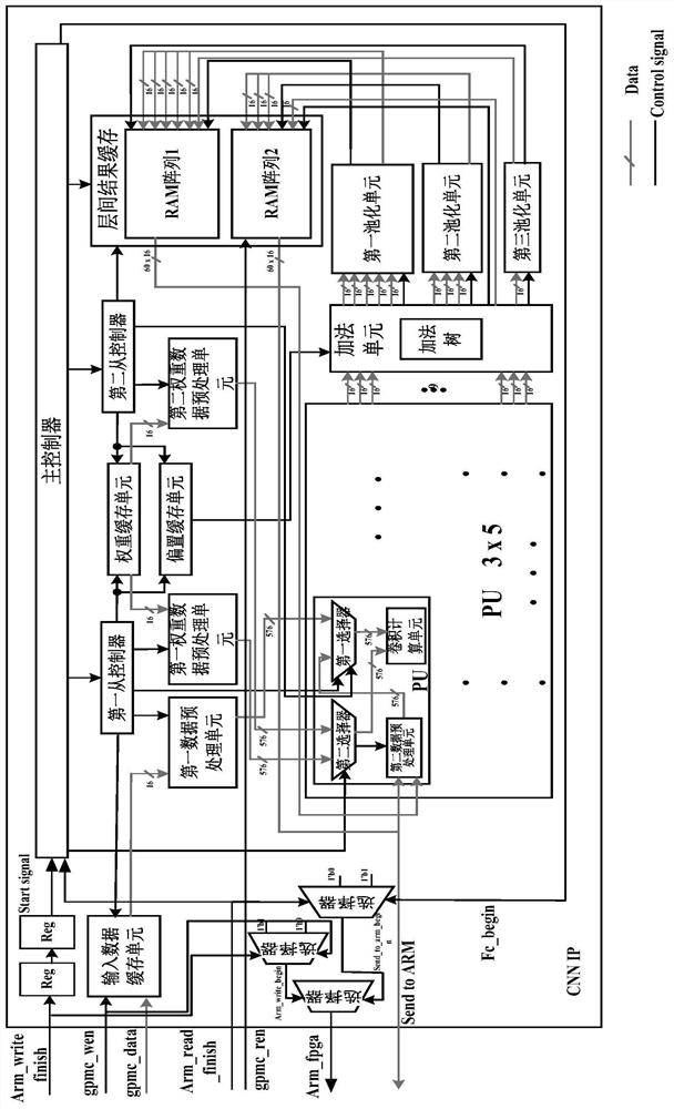 Image processing system based on convolutional neural network