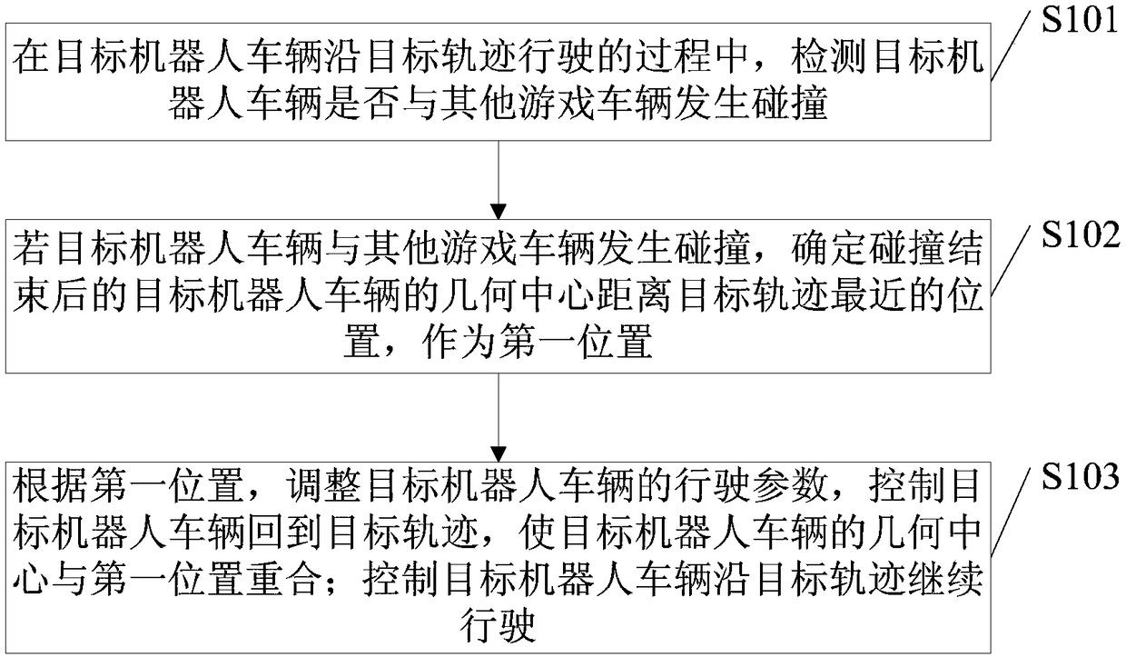 Method and device for robot racing, electronic equipment and storage medium