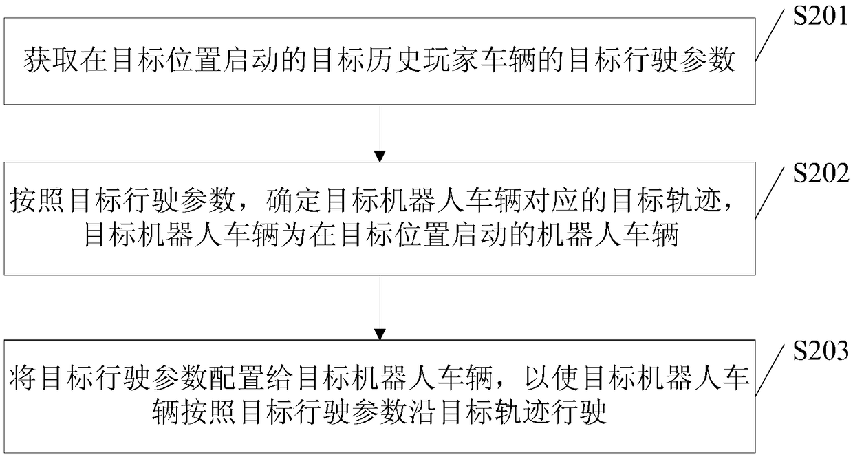 Method and device for robot racing, electronic equipment and storage medium