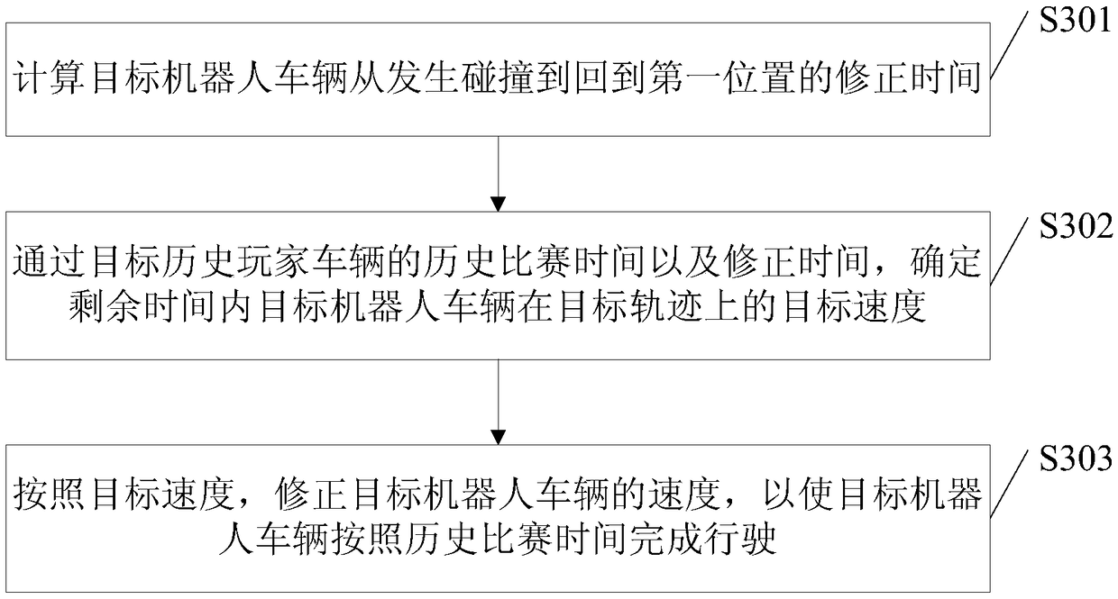 Method and device for robot racing, electronic equipment and storage medium