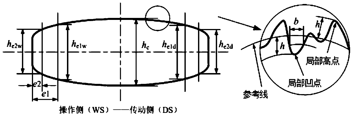 An Online Recognition Method for Local High Dimples in Strip Cross Section