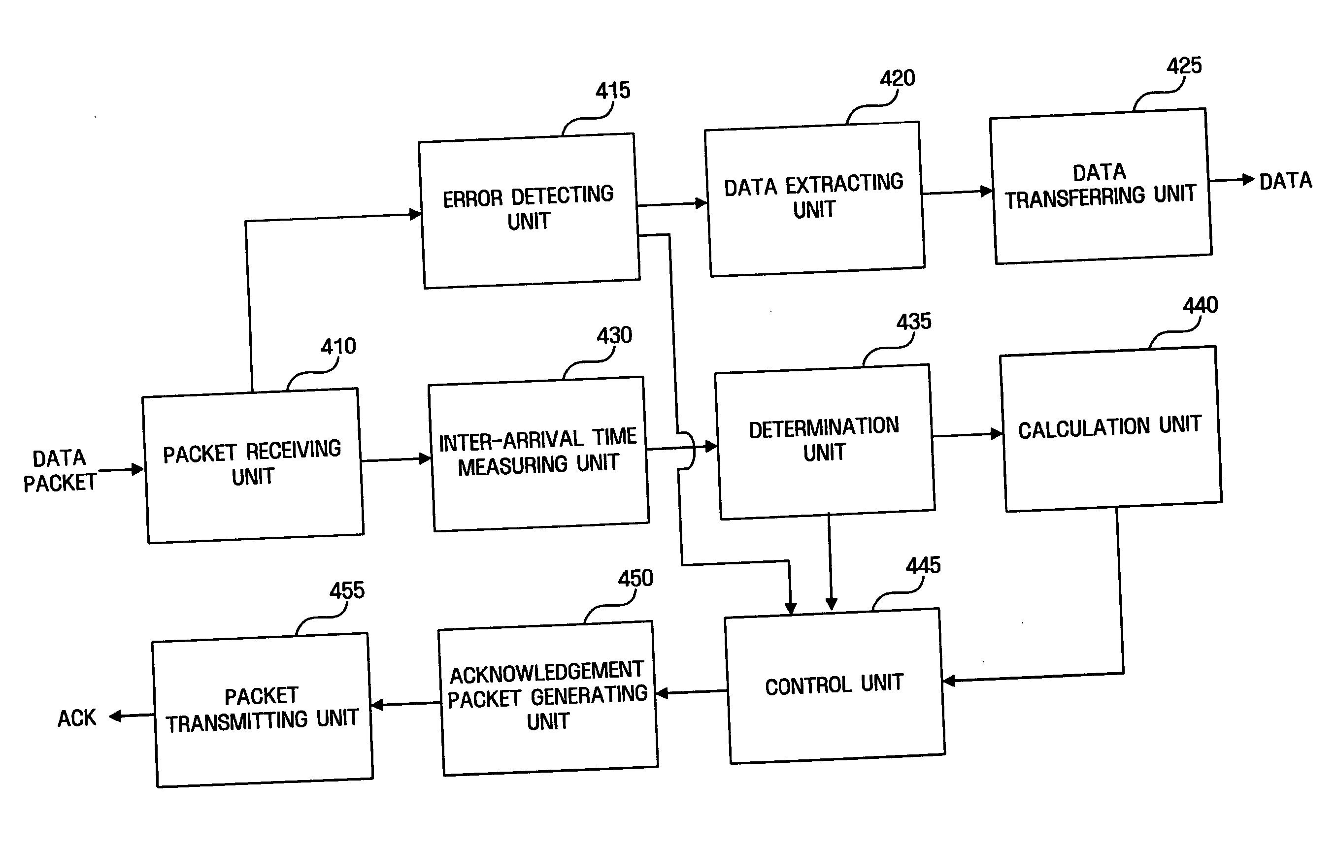 Method for preventing unnecessary retransmission due to delayed transmission in wireless network and communication device using the same