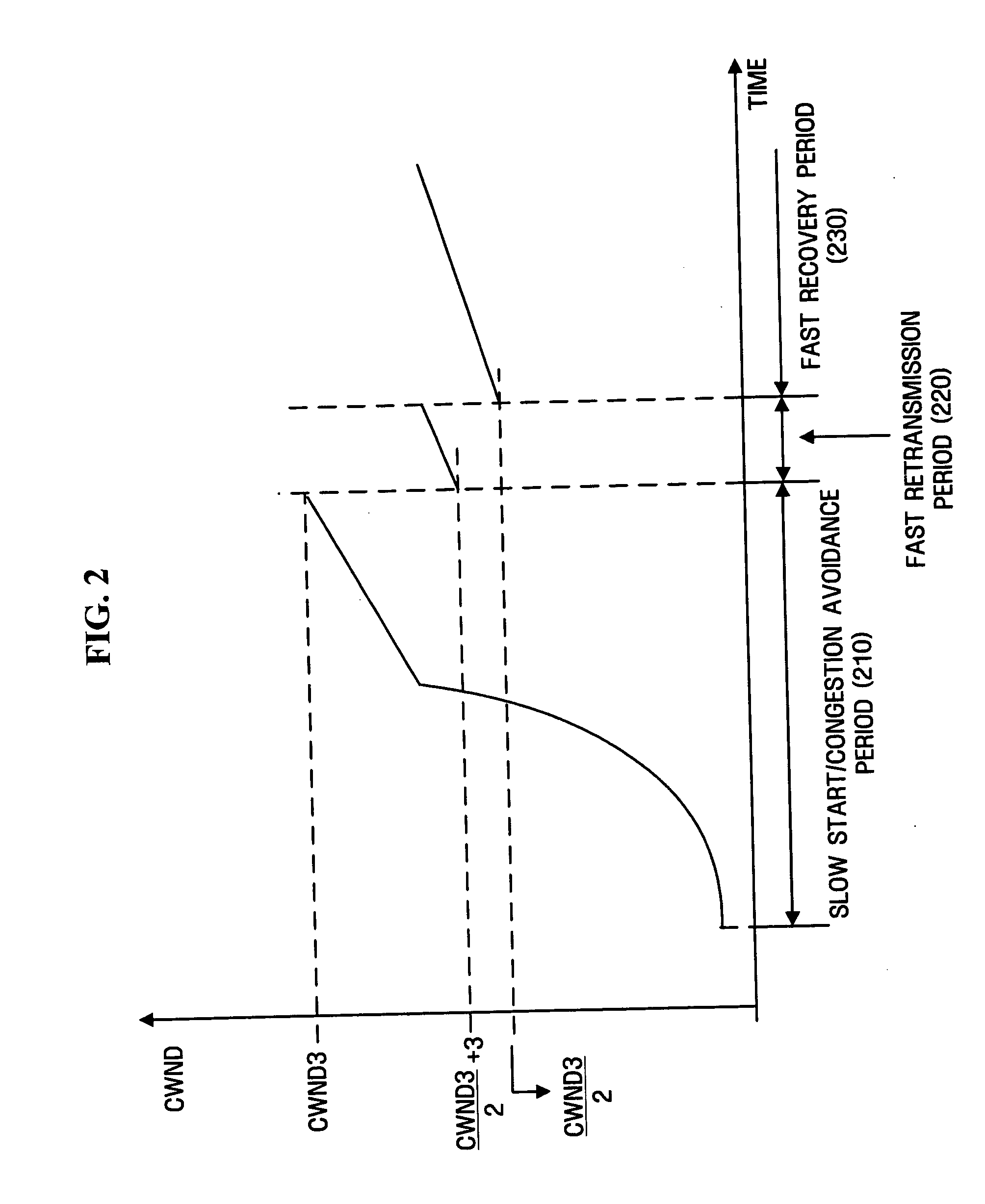 Method for preventing unnecessary retransmission due to delayed transmission in wireless network and communication device using the same