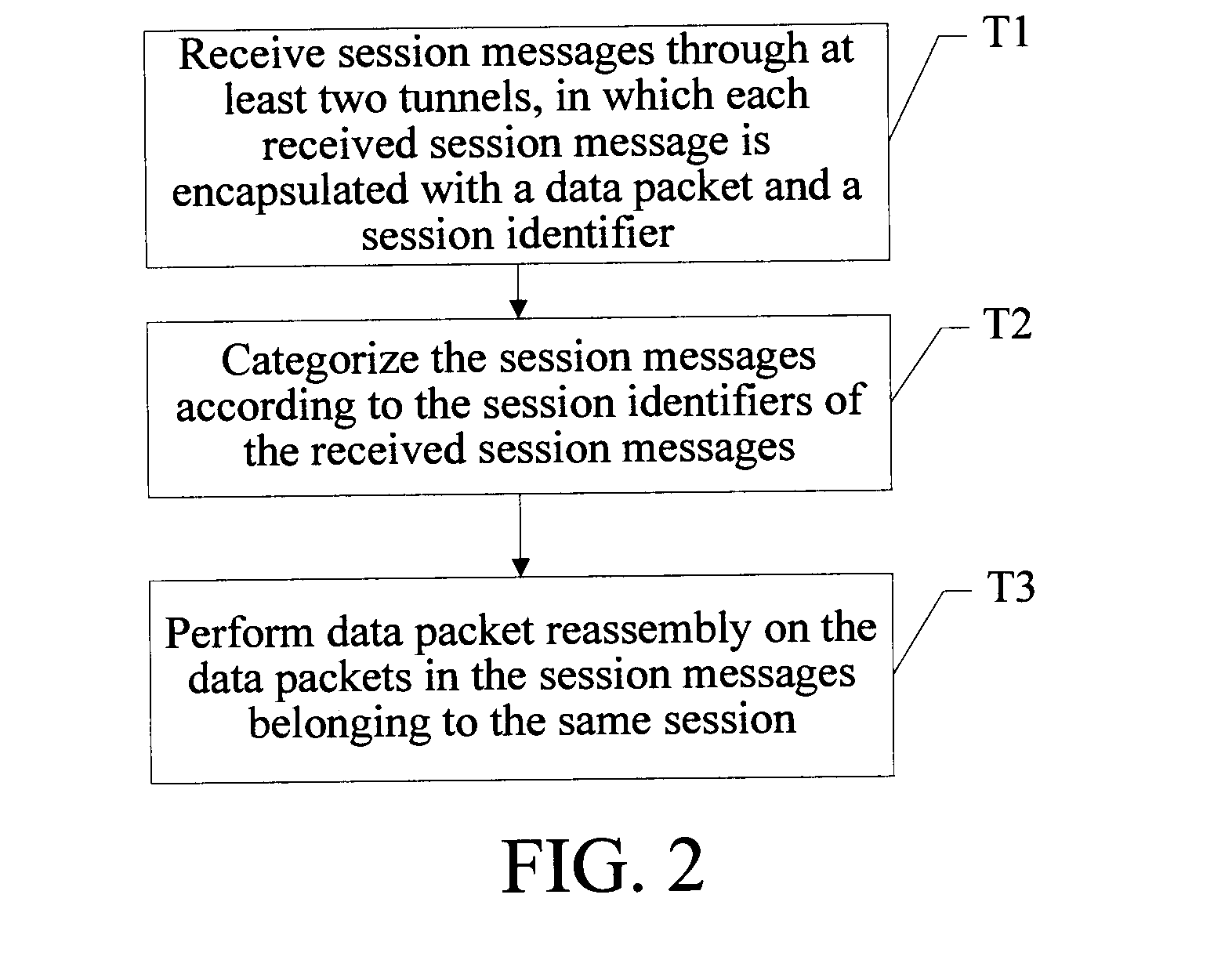 Data transmission method, network node, and data transmission system