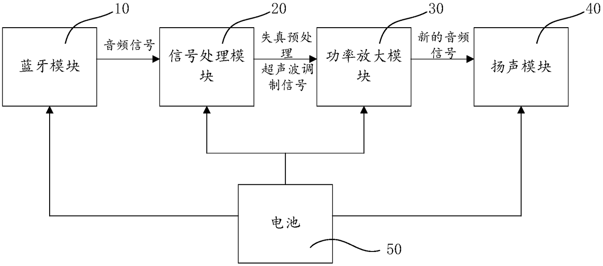 Directional loudspeaker, mobile terminal radiation protection system and method