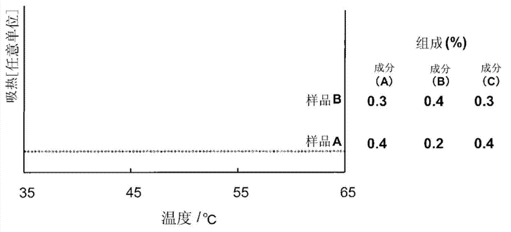 Vesicle composition, and external skin preparation and cosmetic, each containing same