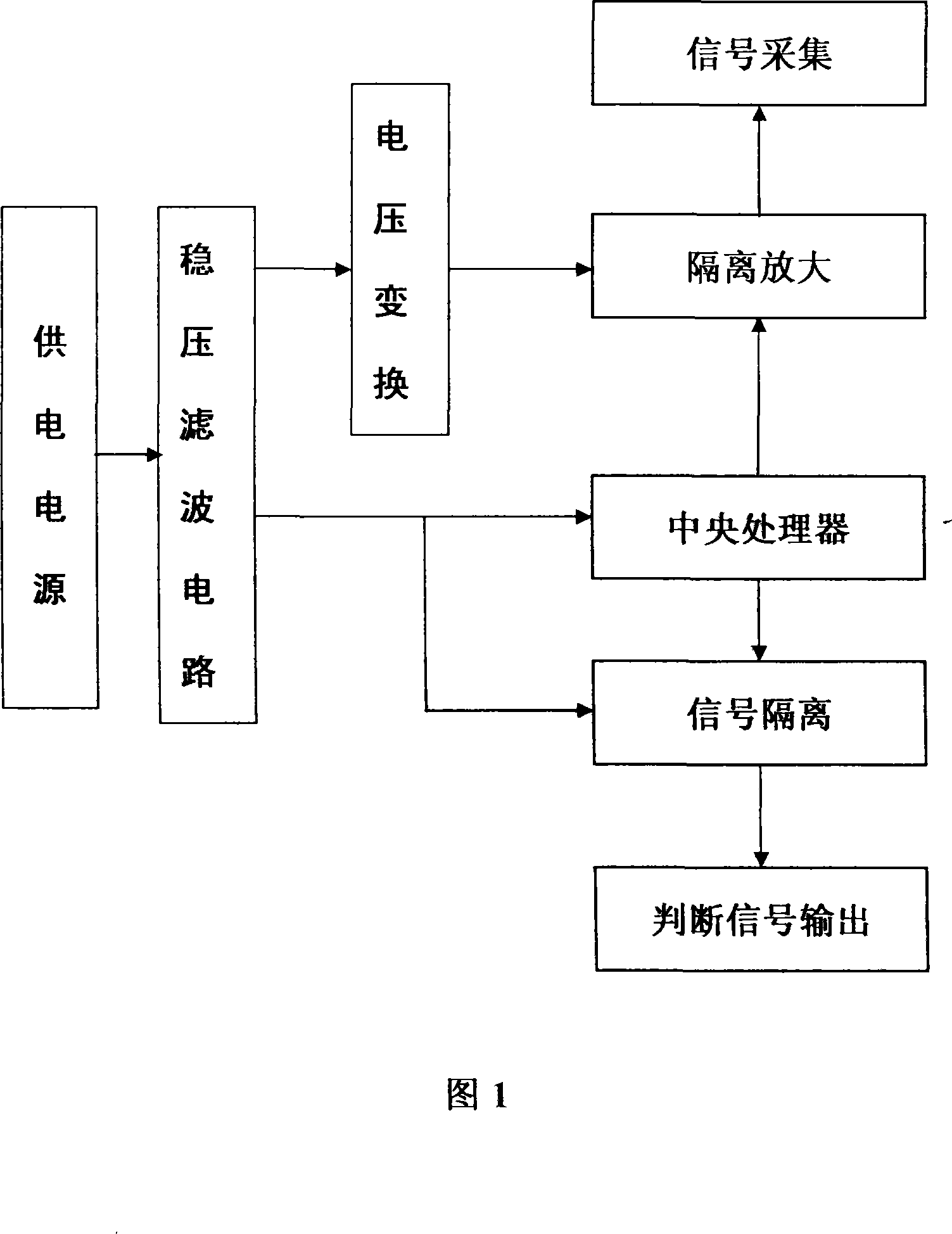 Pressure detection system and method for membrane pump