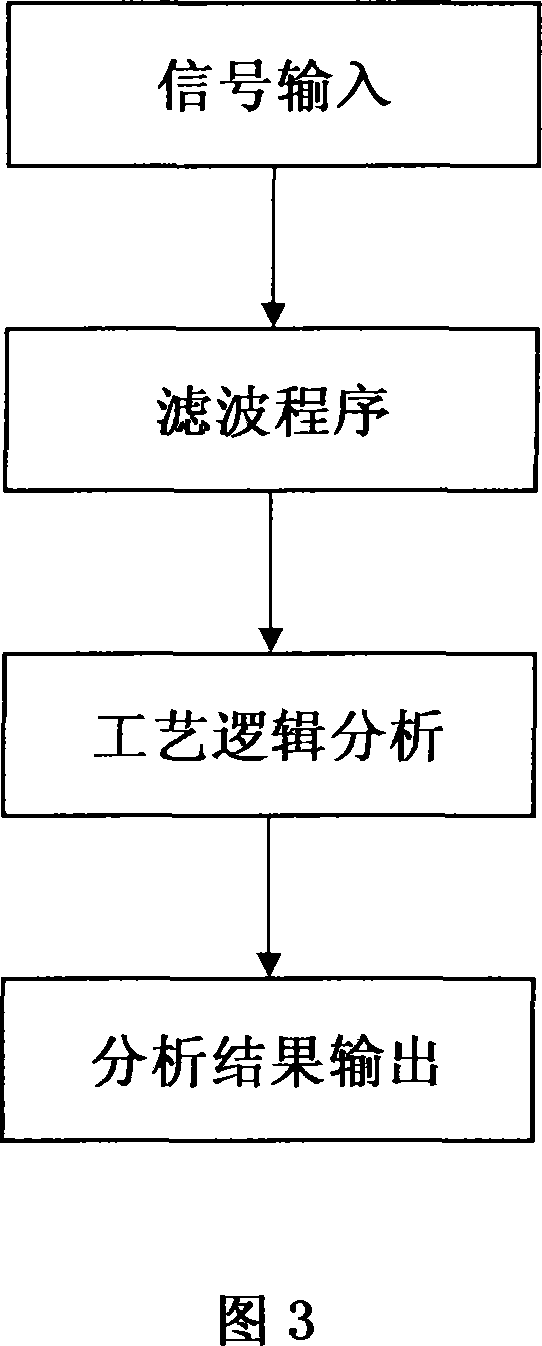 Pressure detection system and method for membrane pump