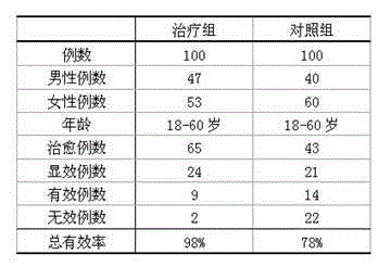 Medicinal liquor suitable for being drunk by patients with hyperthyroidism and preparation process thereof