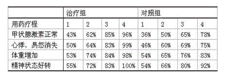 Medicinal liquor suitable for being drunk by patients with hyperthyroidism and preparation process thereof