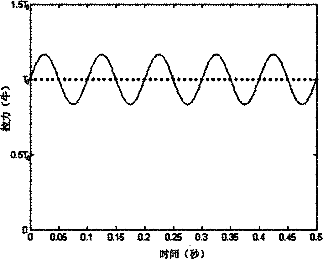 Online monitoring system for power transmission line oscillation