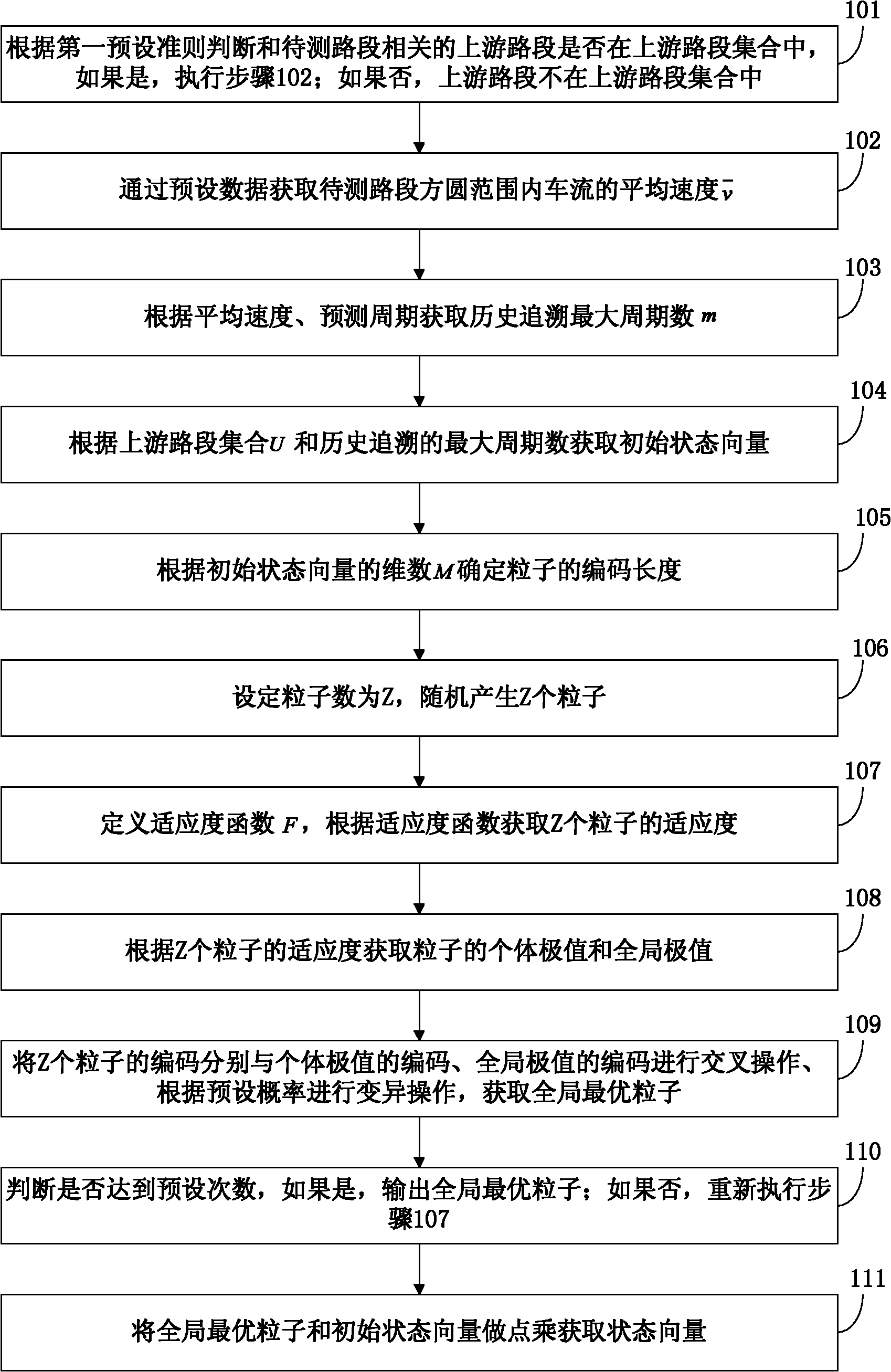 Method for selecting state vector in nonparametric regression short-time traffic flow prediction