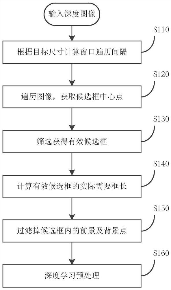 Target detection method and storage medium based on depth map