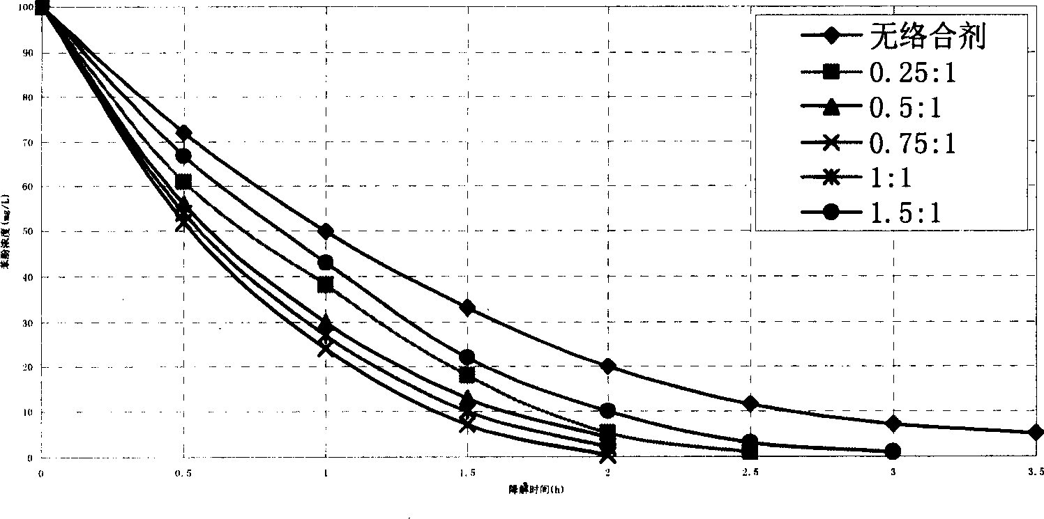 Preparation of nano-structured DSA electrolytic electrode