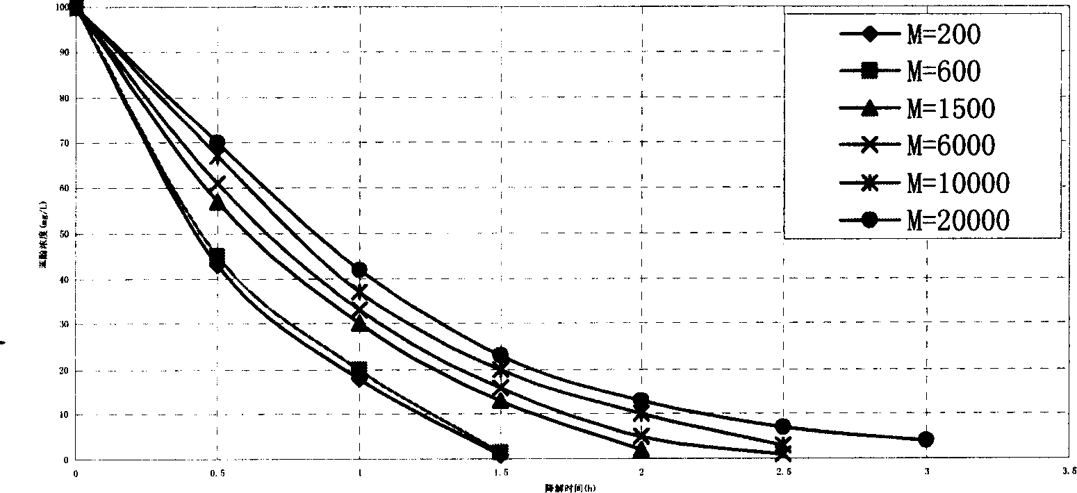 Preparation of nano-structured DSA electrolytic electrode