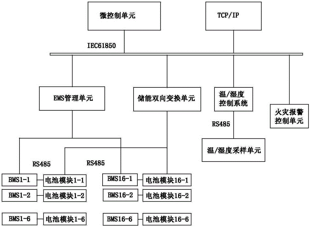 Container energy storage control system