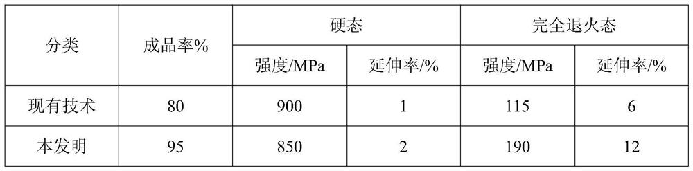 Device and method for preparing high-performance platinum and platinum-rhodium thermocouple wire