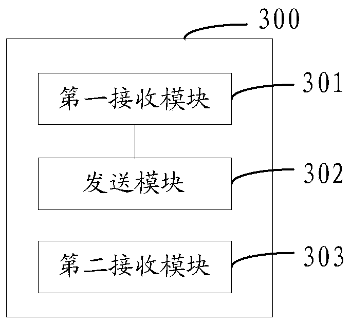 Accident rescue method and device