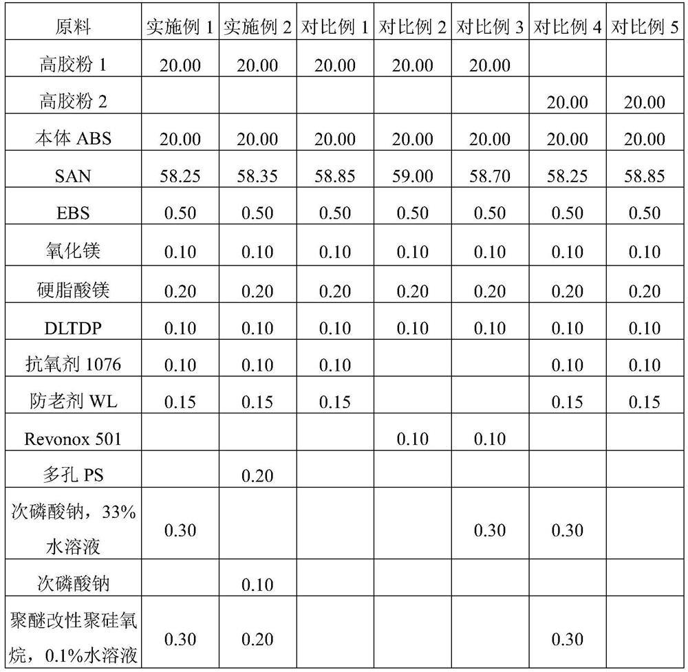 Thermally-stable ABS (Acrylonitrile Butadiene Styrene) resin composition