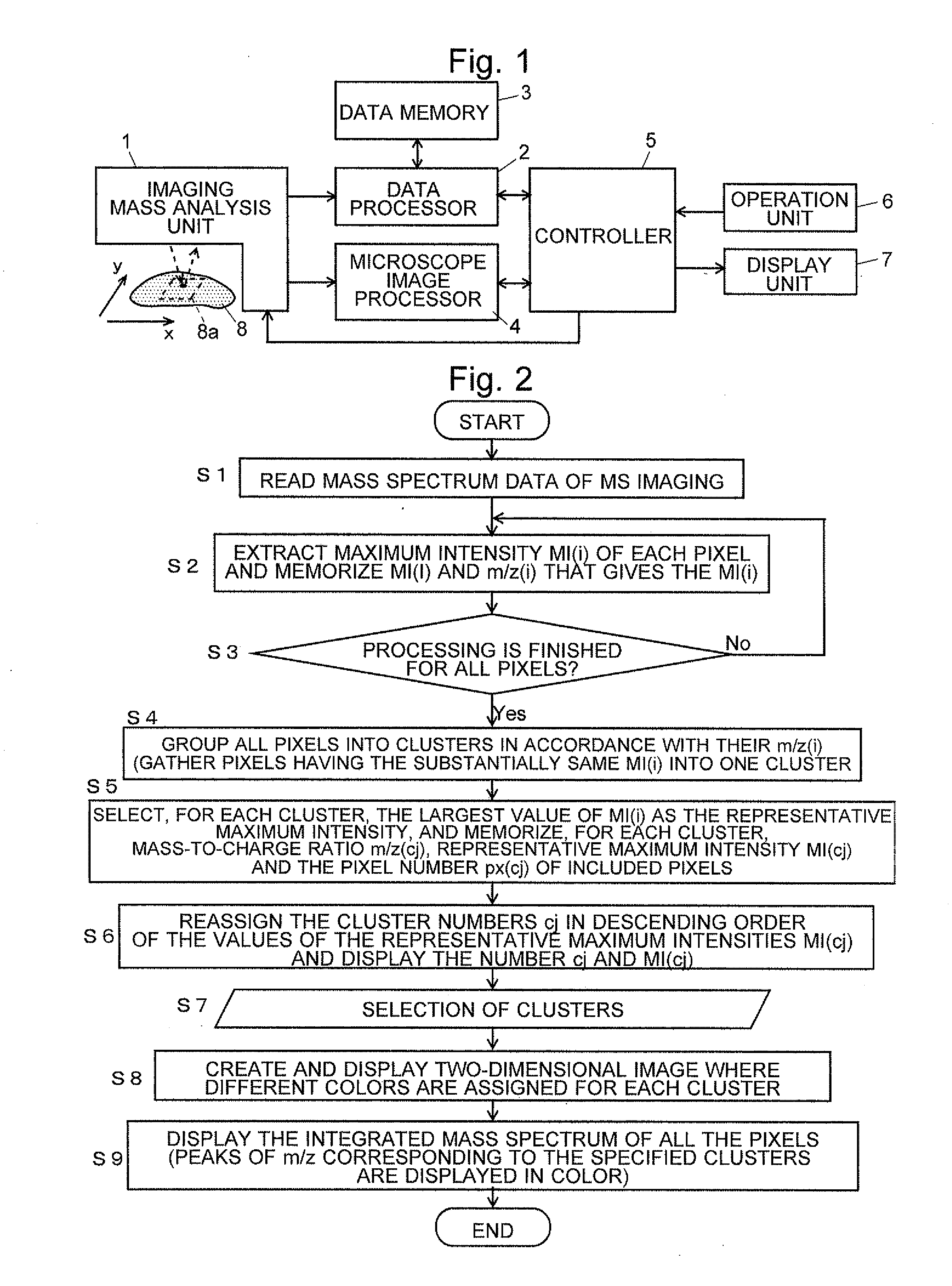 Method and Apparatus for Processing Mass Analysis Data