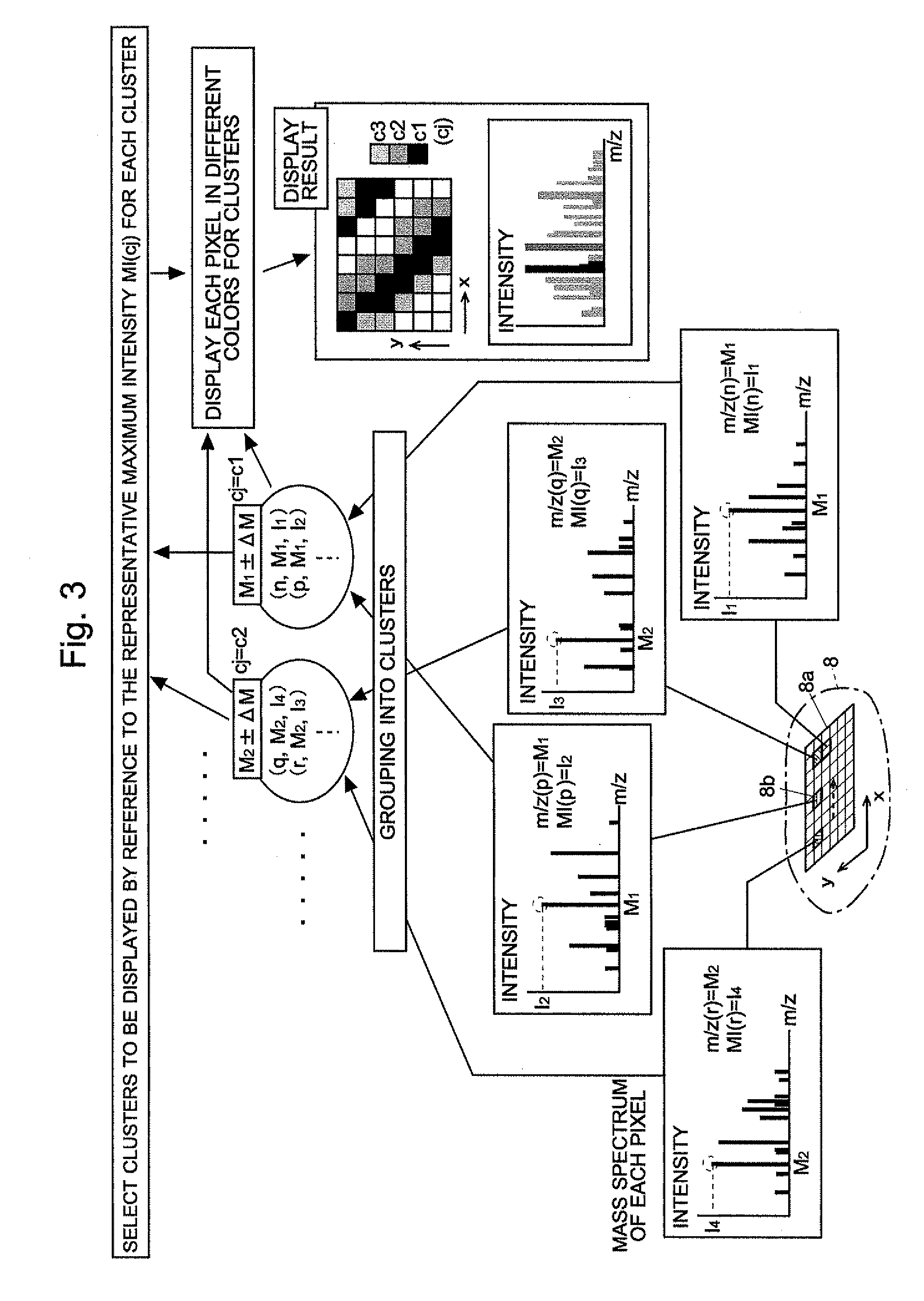 Method and Apparatus for Processing Mass Analysis Data