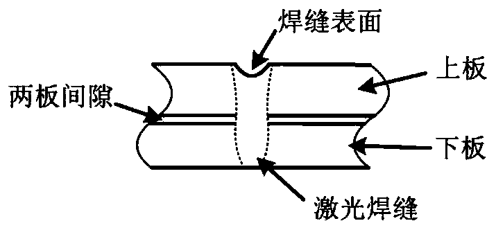 Laser Stitch Welding Seam Concavity Detection Method Based on Line Structured Light Sensor