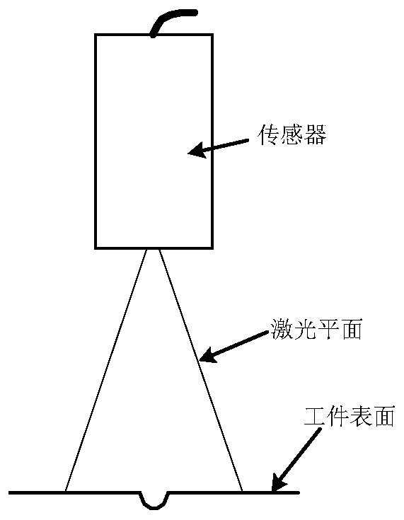 Laser Stitch Welding Seam Concavity Detection Method Based on Line Structured Light Sensor