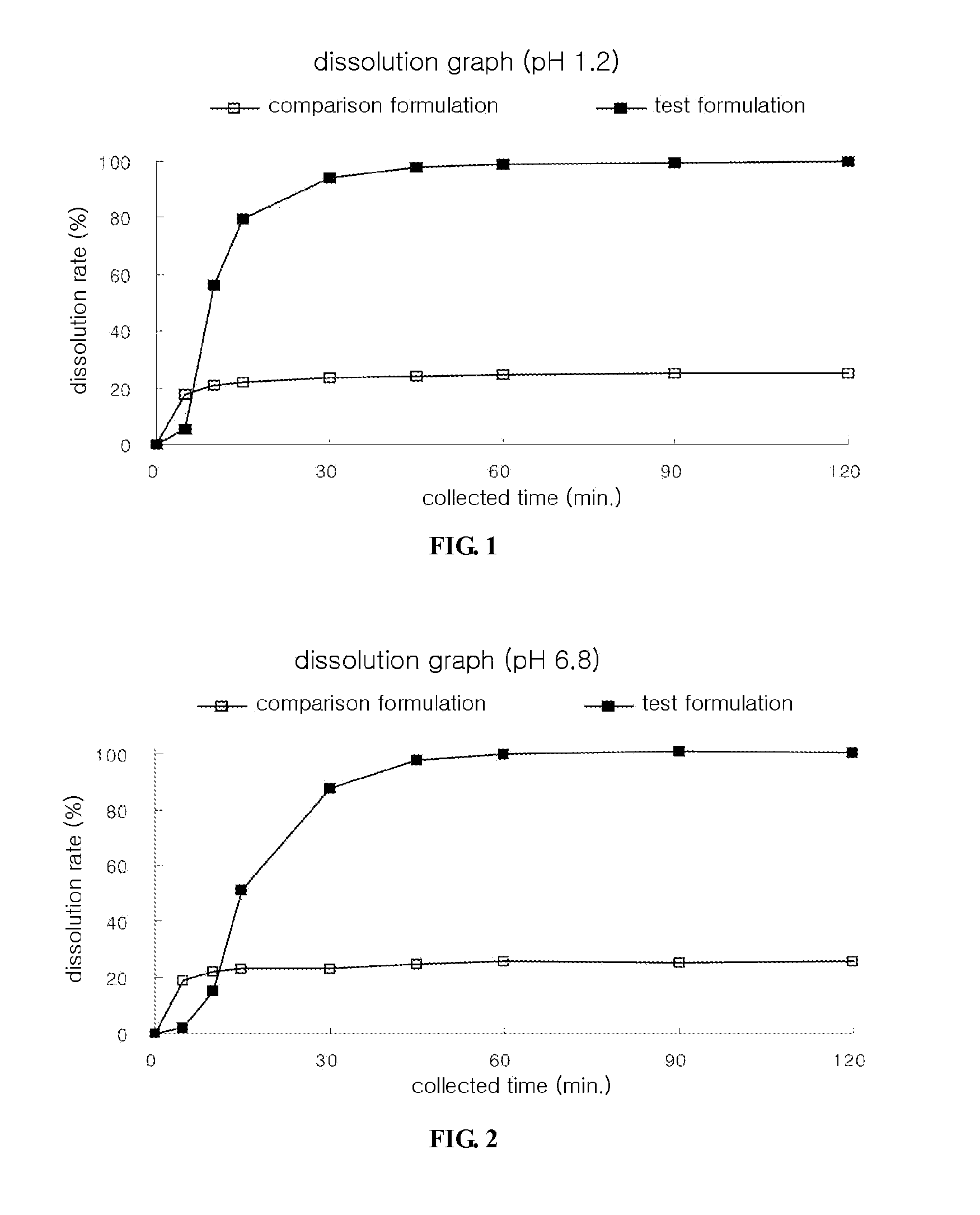 Dosage Form Containing Extract From Bark of Liriodendron Tulipifera as Active Ingredient