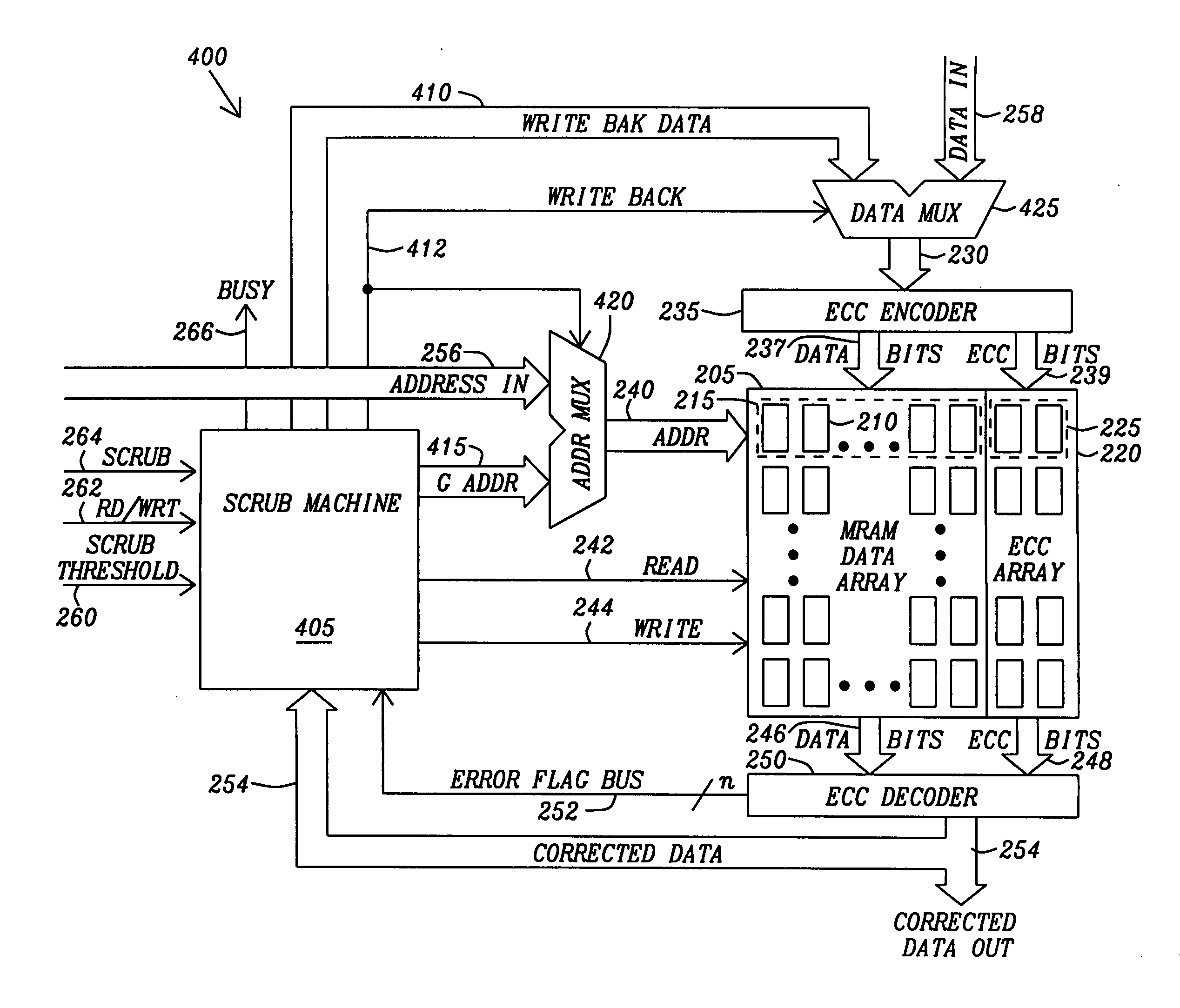 Method and apparatus for scrubbing accumulated data errors from a memory system