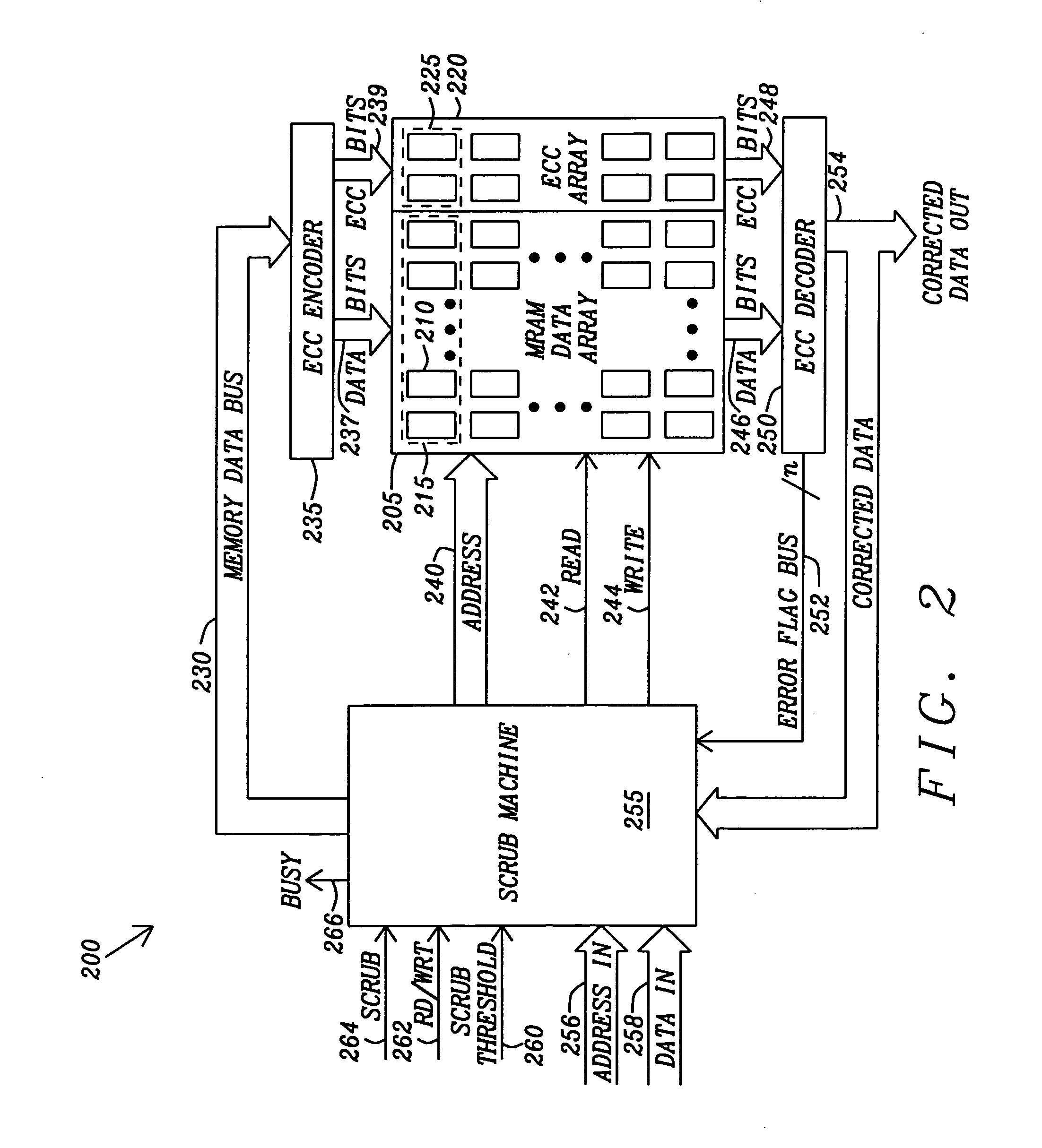 Method and apparatus for scrubbing accumulated data errors from a memory system