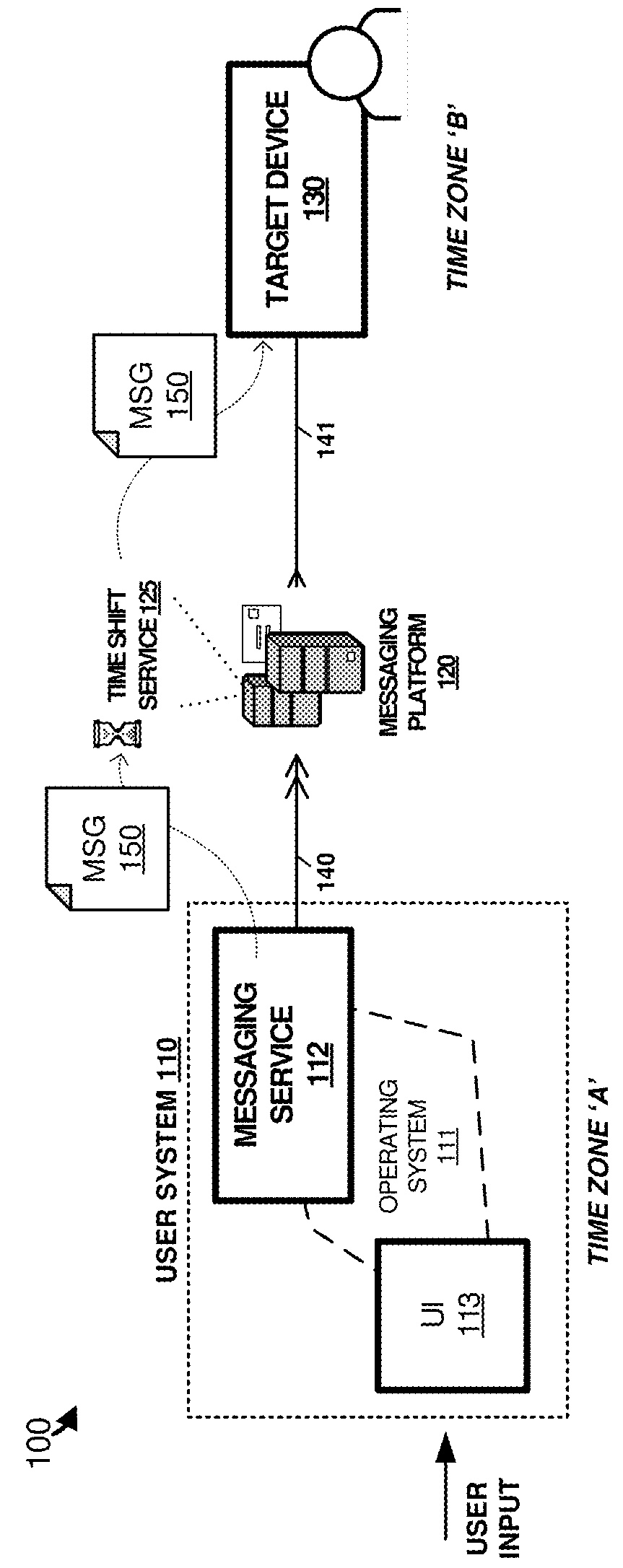 Time shifted communications in networked messaging systems