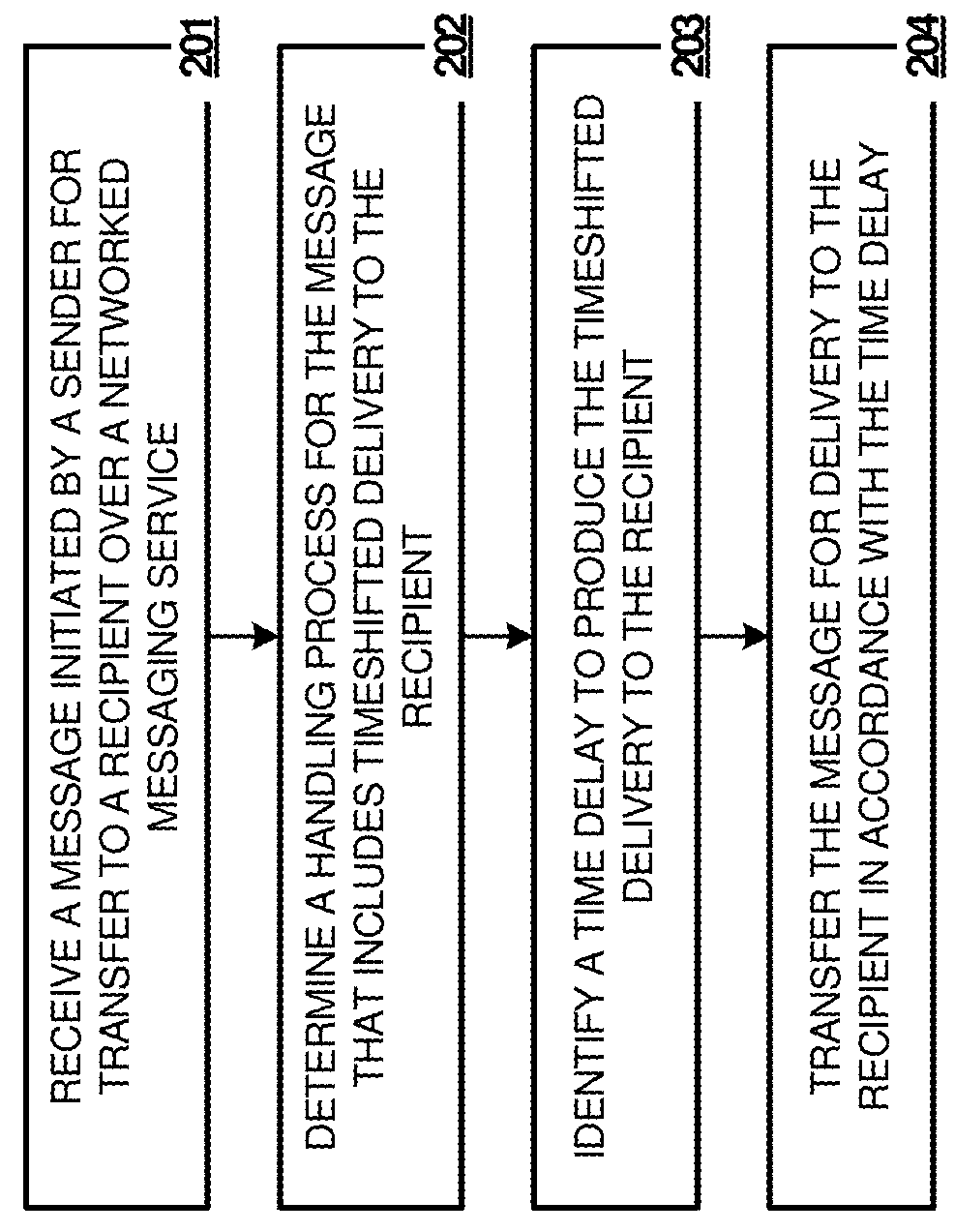 Time shifted communications in networked messaging systems