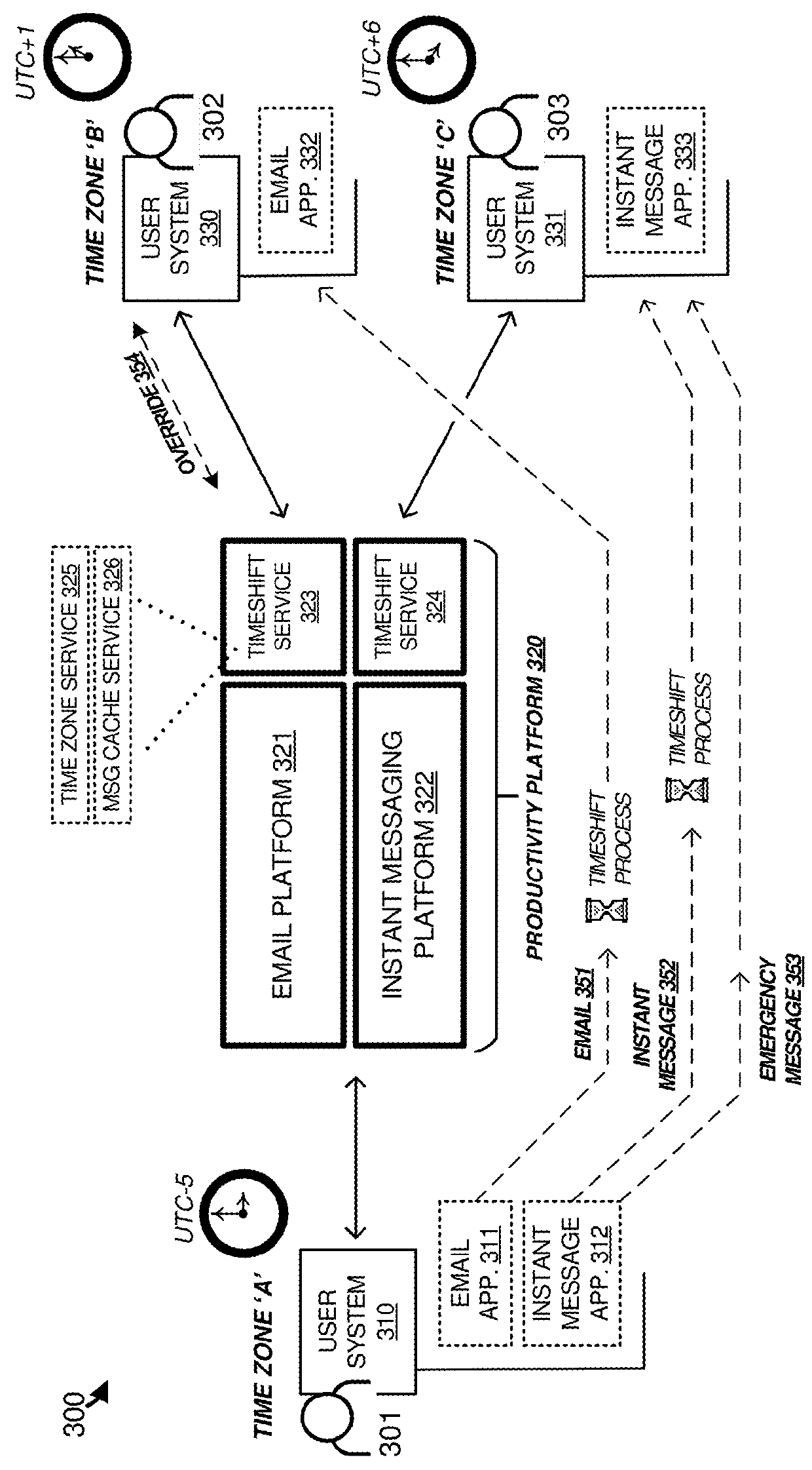 Time shifted communications in networked messaging systems