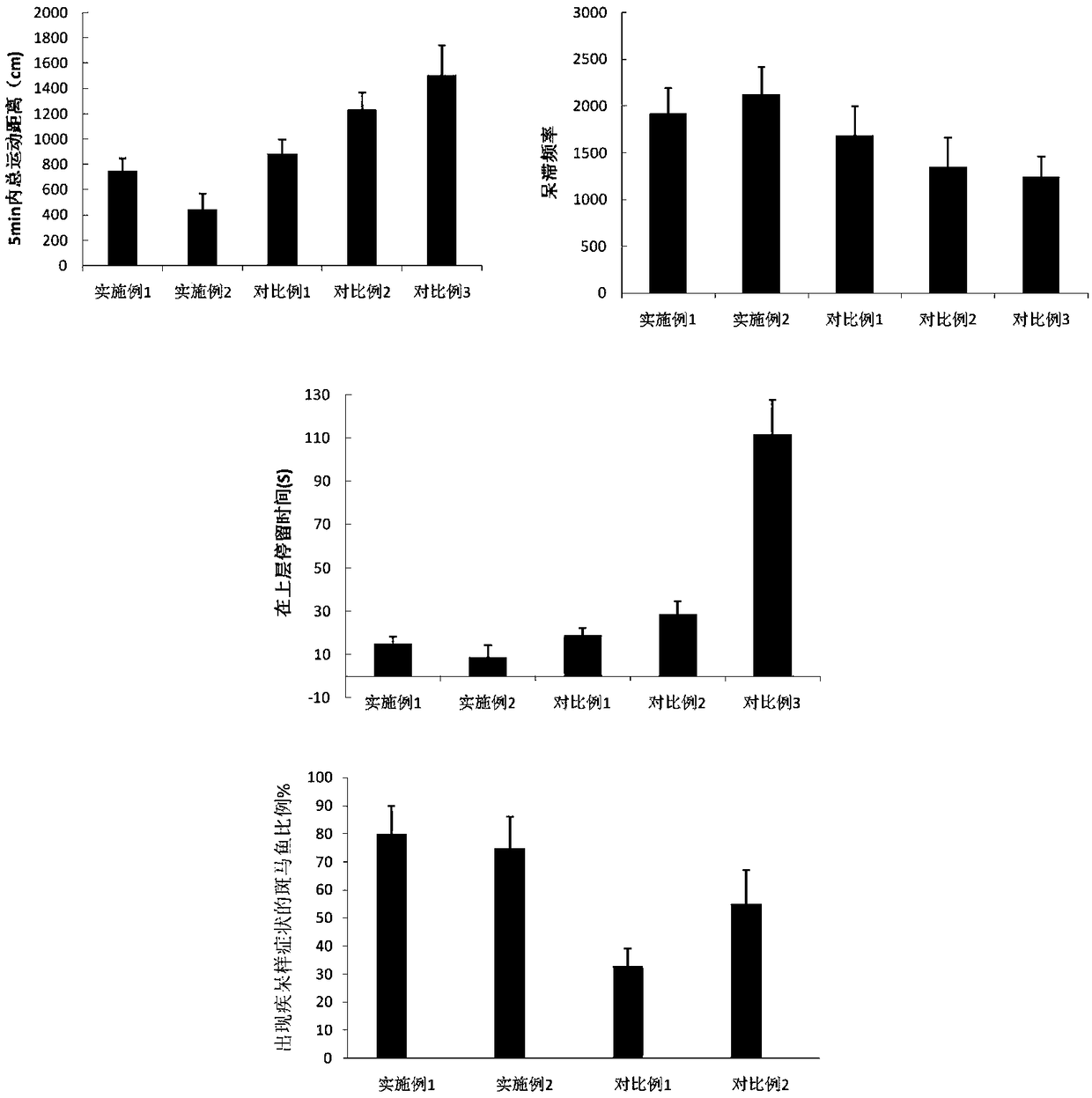 Method for establishing zebrafish senile dementia model and application