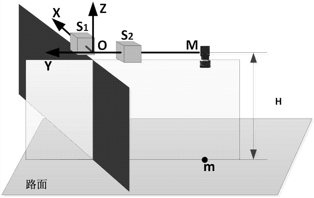 Method for measuring posture and height of dynamic platform