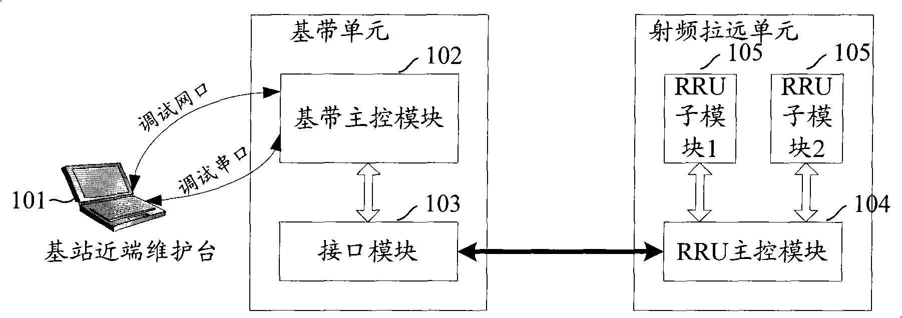 Method for near-end maintaining radio remote module