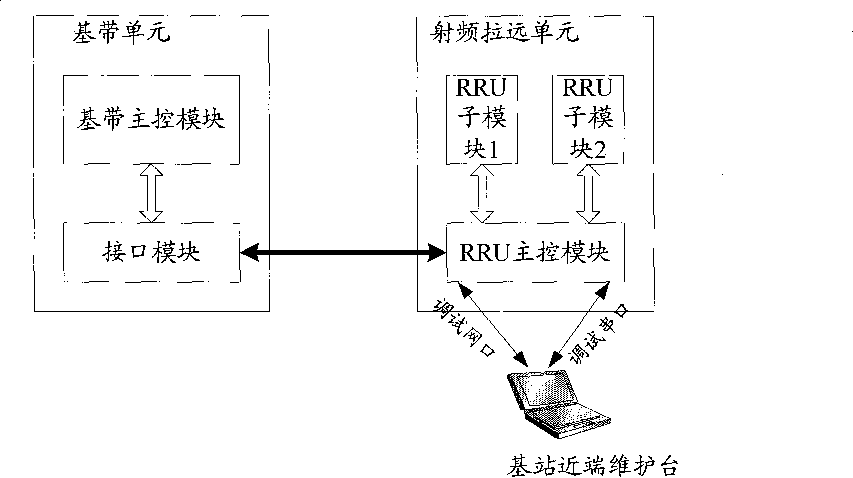 Method for near-end maintaining radio remote module