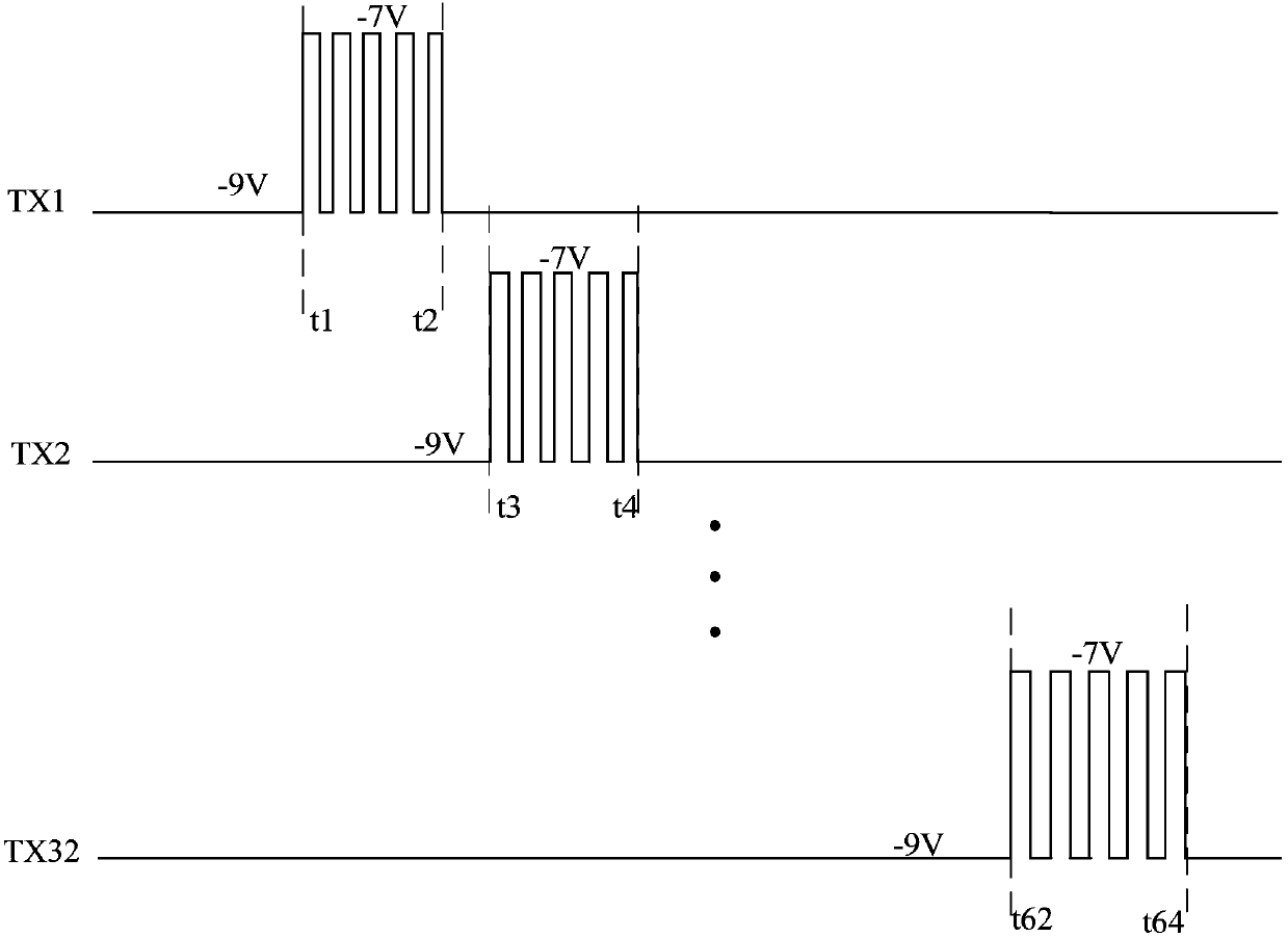 Touch display panel and driving method based on the touch display panel